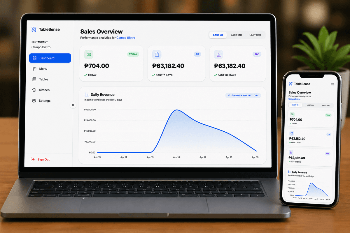 Analytics Dashboard